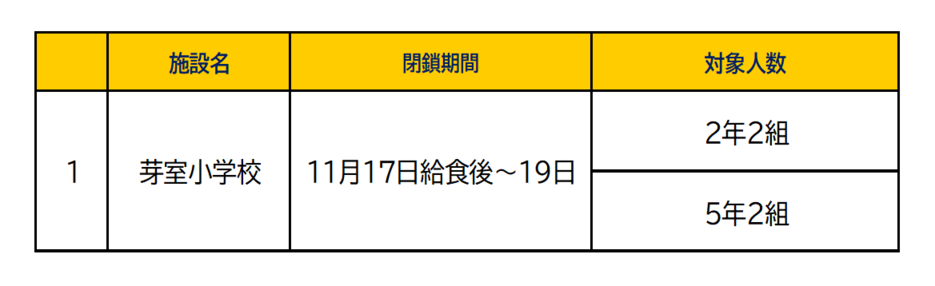 インフルエンザ発生状況