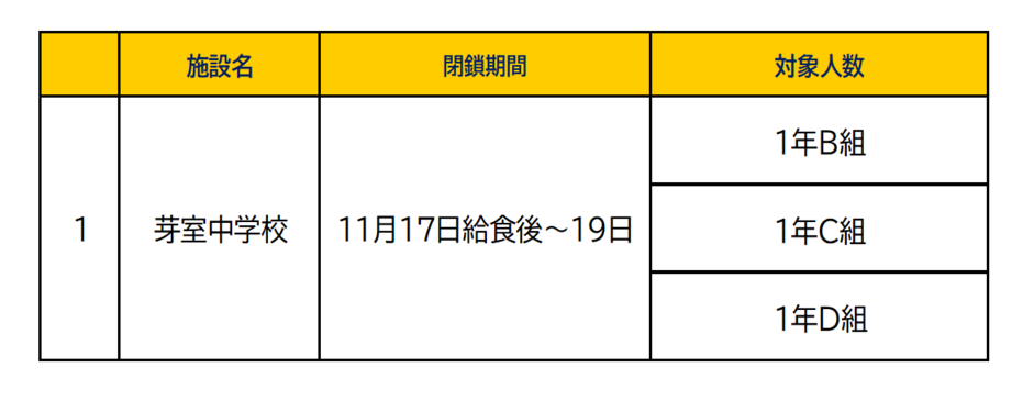 インフルエンザ発生状況