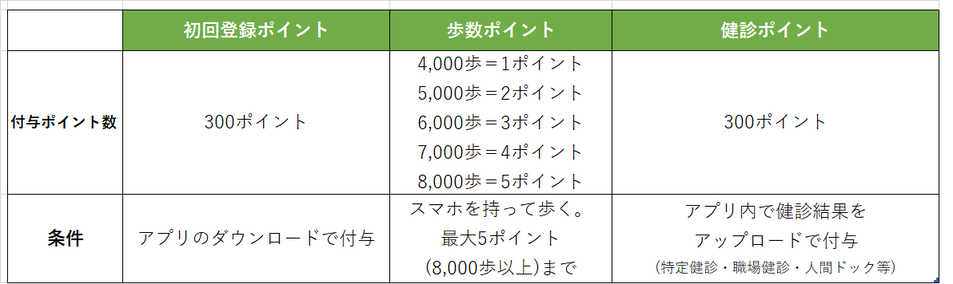 健診ポイント