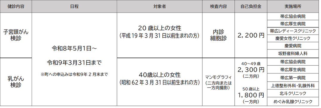 子宮頸がん・乳がん