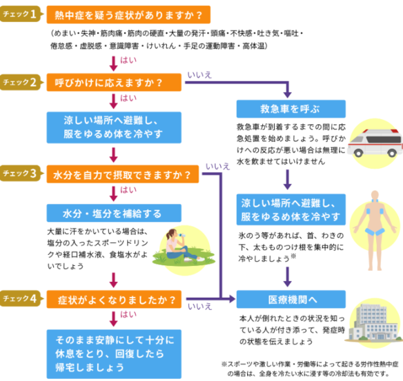 熱中症