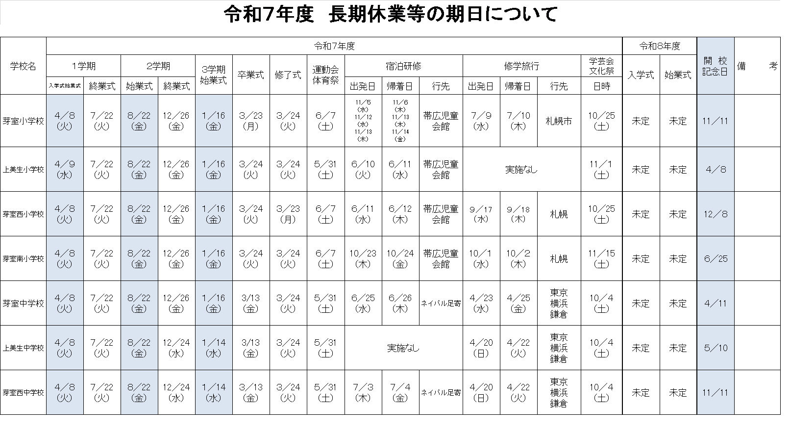 長期休業等の期日について