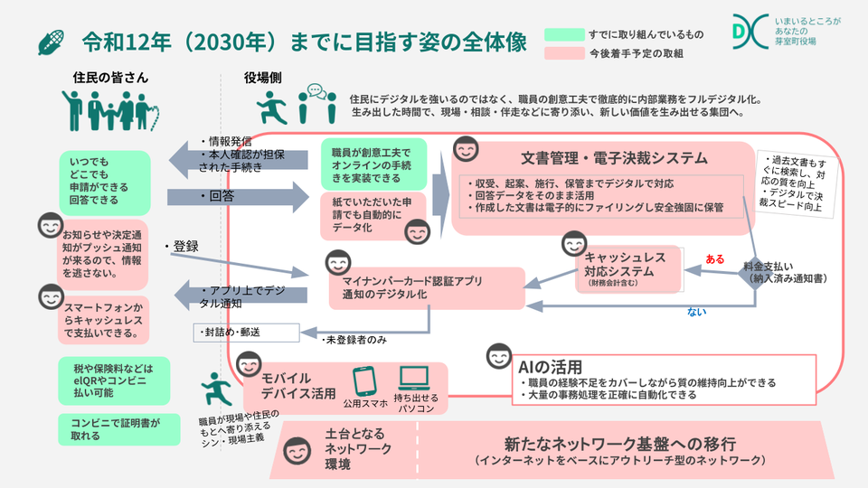 memuro_new_workstyle_roadmap2030_tobe