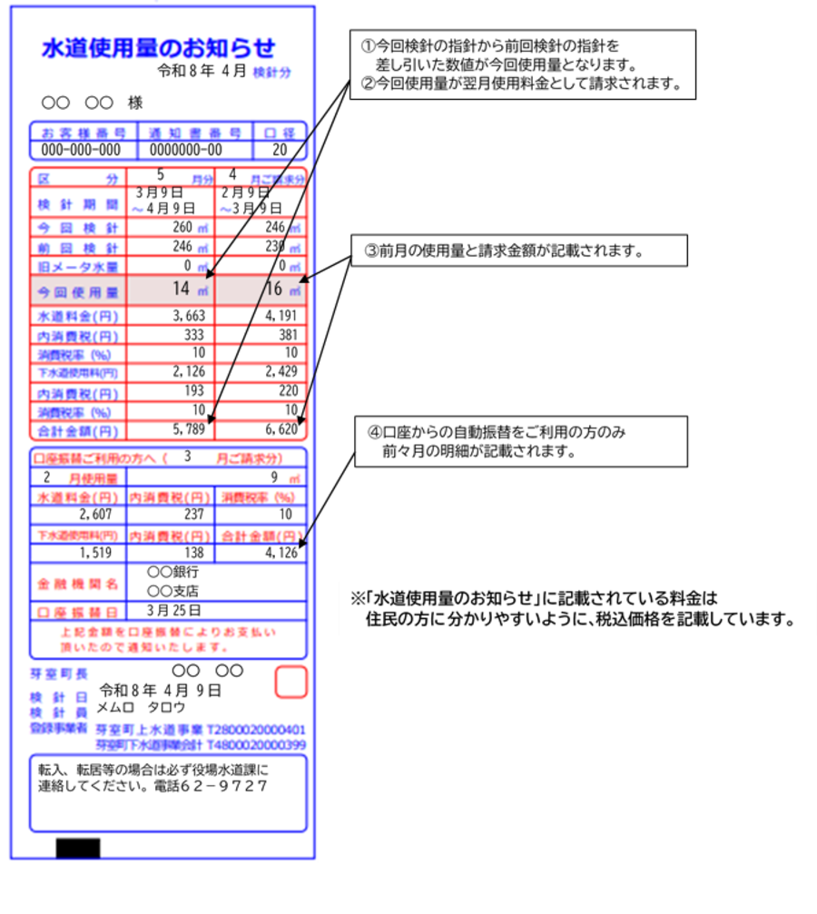 検針票（例）
