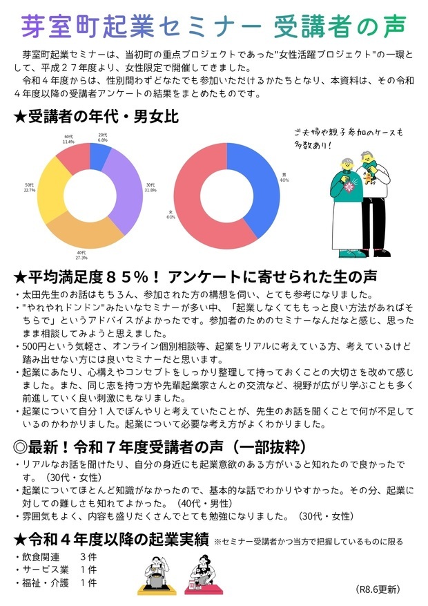 起業セミナー受講者の声